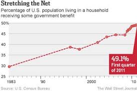 Who Receives Government Benefits In Six Charts The