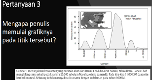 Ujian nasional (un) telah diganti menjadi asesmen nasional (an) oleh kementerian pendidikan dan kebudayaan (kemendikbud). Latihan Soal Akm Pkn Sma Studi Indonesia