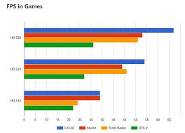 Intel Uhd Graphics The Ultimate Guide To Improve Performance