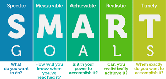 The concept of smart goal setting was first used in a 1981 paper published by george t. How To Set Smart Sales Goals Crunchbase