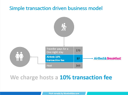 Startup Pitch Deck Business Model Slide Start Up Pitch Deck