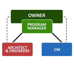 The Bridging Institute Of America How Bridging Works