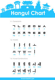 In a fundamental, essential or basic manner. Write Your Name In Korean By Aasthak Fiverr