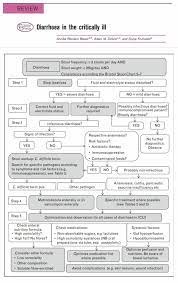 Pin By Andres Sanchez On Geriatrics Internal Medicine Rocks And Minerals Science Worksheets 4th Grade Science