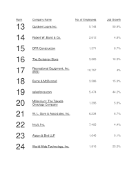 You may need to sit for several brainstorming session. Fortune 100 Best Companies