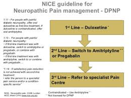 It can also affect other areas of your body. Why Is It Hard To Get Help With Peripheral Neuropathy