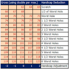 Gambling Game 10 Golfers Wide Range Of Handicaps The