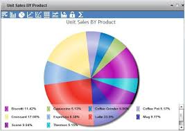 formatting legend options for an active technologies chart