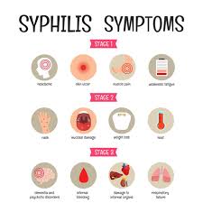 Image result for Cardiovascular Syphilis