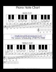 Preview Pdf Piano Note Chart 1