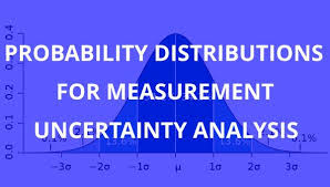 Probability Distributions For Measurement Uncertainty Isobudgets Measurement Uncertainty Probability Measurements