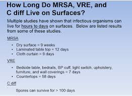How Long Do Mrsa Vre And Cdiff Live On Surfaces Infection Control Nursing Nursing Information Nursing School Survival