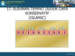 Pemerintah diharapkan turun langsung mengawasi penerapan protokol kesehatan di rumah ibadah selama ramadan karena keterbatasan jangkauan dmi. Protokol Dan Etiket Dalam Pengurusan Majlis Ppt Download