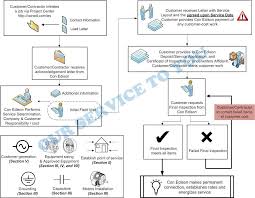 Image result for Dark Gray 1990 Consolidated Edison Company