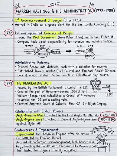 From trade to rule, the post of Governor-General of Bengal marked the beginning of centralized British administration in India. Starting with Warren Hastings in 1773, it laid the foundation of British colonial