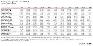 Convert euro to unus sed leo. Exchange Rates And Interest Rates Statistics Explained