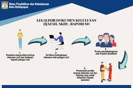 Www.pinterest.com jangan lupa untuk di share kembali. Legalisir Dokumen Kelulusan Ijazah Skhu Rapor Sekolah Dasar