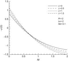 Prandtl Number An Overview Sciencedirect Topics