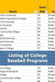 Lists Of College Baseball Programs Sorted By Division And State Download As Pdf Or Excel Format For Sorting G College Rankings College List Baseball Program