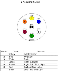 A colour coded trailer plug wiring guide to help you require your plugs and sockets. 18 7 Pin Truck Trailer Plug Wiring Diagram Trailer Light Wiring Trailer Wiring Diagram Boat Trailer Lights
