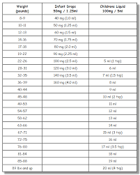 12 Pediatric Acetaminophen And Ibuprofen Dosage Chart