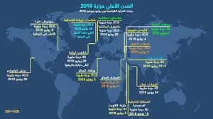 بالإمكان الحصول على الحرارة عن طريق التفاعلات الكيماوية كالاحتراق، أو التفاعلات النووية كالانصهار النووي الذي يحدث في الشمس أو التبدد الكهرومغناطيسي كما يحدث في المواقد الكهربائية أو الميكانيكي (الحركي) مثل الاحتكاك. Ù…Ø§ Ù‡ÙŠ Ø£Ø³Ø¨Ø§Ø¨ Ø£ÙƒØ¨Ø± Ù…ÙˆØ¬Ø© Ø­Ø± Ø´Ù‡Ø¯Ù‡Ø§ Ø§Ù„Ø¹Ø§Ù„Ù… Ø­Ø§Ù„ÙŠØ§ Ø£Ø®Ø¨Ø§Ø± Ø³ÙƒØ§ÙŠ Ù†ÙŠÙˆØ² Ø¹Ø±Ø¨ÙŠØ©