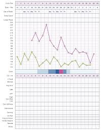 Luteal Phase Defect Ovagraph