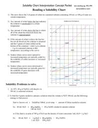 Temperature solubility g to solute 100 ml of h20 to 0 35. Solubility Graphs Worksheet