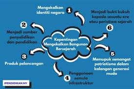 Mengapa kita perlu mengekalkan warisan budaya kita? Karangan Cabaran Mengekalkan Warisan Budaya Karangan Kepentingan Mengekalkan Budaya Warisan Saya Yakin Bahwa Ini Semua Untuk Diwariskan Kepada Anak Cucunya Kita Semua Di Jaman Milenial Ini Aydin Dd