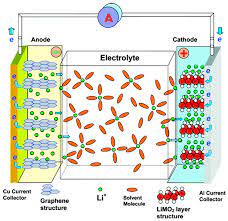 During charging, the bms will monitor the voltage of all of your cells and balance the cell. Applied Sciences Free Full Text A Review On Nanocomposite Materials For Rechargeable Li Ion Batteries Html