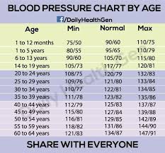 Bp Chart By Age Range Blood Pressure Remedies Blood