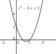 Interessante lerninhalte für die 9. Quadratische Funktion Lernen Mit Serlo