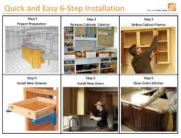 home depot sales presentation