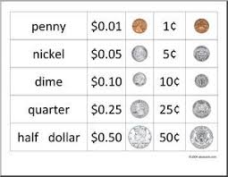 Us Coin Value Chart Coin Value Chart Money Chart Coin