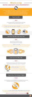 Mastercard Contactless Payment Timeline