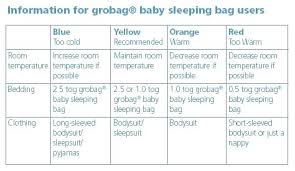 Baby Sleeping Bag Tog Guide Shalex Info