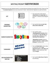 Writing Prompt Or Task Keywords Cheat Sheet Writing Prompts Writing Tasks Prompts