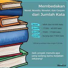 We did not find results for: Microsoft Word Dan Jumlah Kata