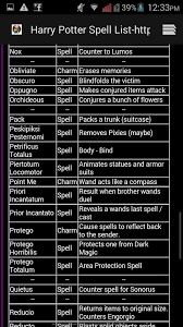 For example, if you wanted your book you would say accio book! the dursleys leave for their own protection, because when harry turns 17 the protective charm at their home will break, even if harry is gone it. Spell Harry Potter Amino