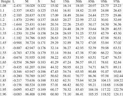 weight kg for height meters in boys download table