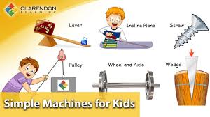 128,619 likes · 378 talking about this. Simple Machines For Kids Learn All About The 6 Simple Machines Youtube