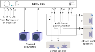 Para ver la lista haz clic aquí. Ddrc 88a Dirac Live Multichannel Room Correction