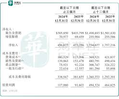 百強透視】微博2025成績單：短期承壓之下，AI能否