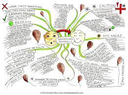 Breathing Mind Map By Creativeinspiration On Deviantart Mind Map Mental Map Mindfulness