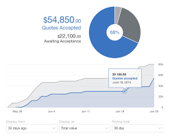 Dashboard Stats