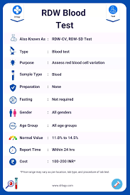 Image result for Red Cell Distribution Width