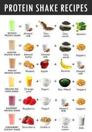 Pin By Nitya Prashanti On Health And Wellness Smoothie Recipes Healthy Breakfast Healthy Protein Shake Recipes Protein Shake Recipes