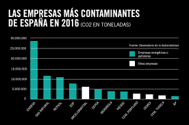 Check spelling or type a new query. Las Electricas Espanolas Lideres En Beneficios Y En Aumentos Del Precio De La Luz En La Ue Tomalaprensa