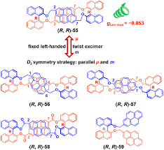 Aggregation behaviour of pyrene-based luminescent materials, from molecular  design and optical properties to application - Chemical Society Reviews  (RSC Publishing) DOI:10.1039D3CS00251A