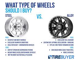 And 16 is the wheel rim's diameter in. What Are The Different Types Of Wheels Tirebuyer Com